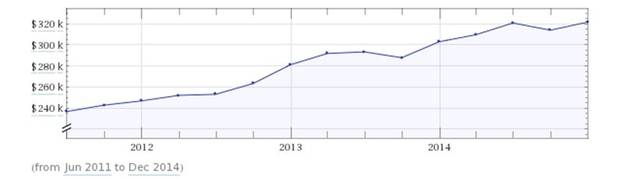 LinkedIn revenue per employee